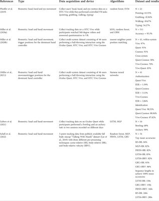 Digital body, identity and privacy in social virtual reality: A systematic review